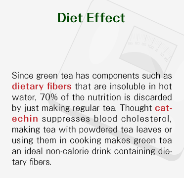 Diet Effect - Since japanese green tea has components such as dietary fibers that are insoluble in hot water, 70% of the nutrition is discarded by just making regular tea. Thought catechin suppresses blood cholesterol, making tea with powdered tea leaves or using them in cooking makes japanese green tea an ideal non-calorie drink containing dietary fibers.